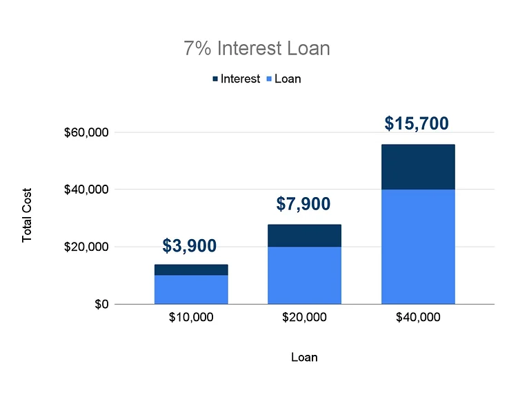 Canada Greener Homes Loan Chart