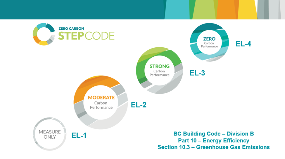 Zero Carbon Step Code